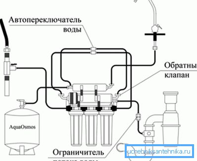 Filtreringssystem