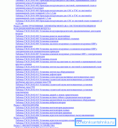 Fragment av innehållsförteckningen GESN.