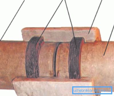 Fragment docking: 1,2 - chrysotile cement pipe; 3 - koppling; 4 - gummitätningsring
