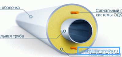 Funktionella delar av produkten