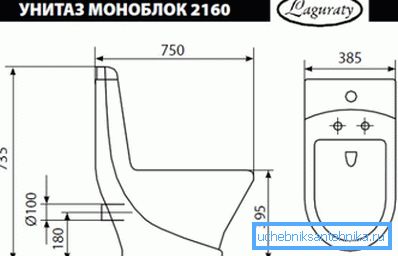 Mått och tekniska dimensioner av monoblockartiklar av standardtyp