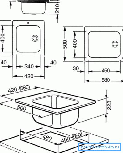 Tvätta dimensioner, som måste vara uppmärksamma Tvätta dimensioner, som måste vara uppmärksamma