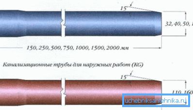 Dimensioner av PVC-rör med en indikation på alla befintliga alternativ för en viss applikation Dimensioner av PVC-rör med en indikation på alla befintliga alternativ för en viss applikation