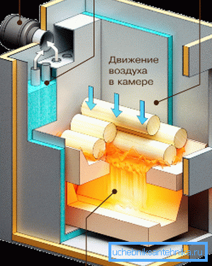 Gasgenerator fast bränslepanna