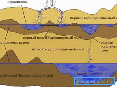 Geologisk sektion. Geologisk sektion.
