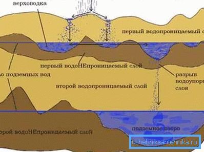 Geologisk sektion.