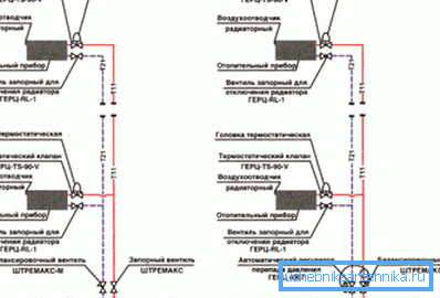 Hydraulisk koppling av det slutliga systemet med dubbelrörsvattenuppvärmning - till vänster statisk balansering, till höger - dynamisk