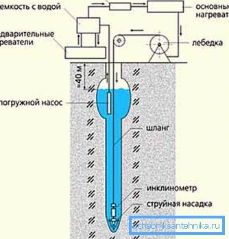 Hydrodynamisk borrning (schema). Hydrodynamisk borrning (schema).