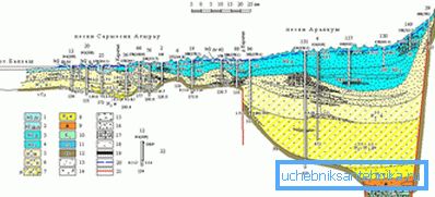 Hydrogeologiskt snitt Hydrogeologiskt snitt