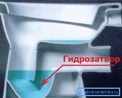 Vattenspärren förhindrar att avloppsgaser kommer in i huset.