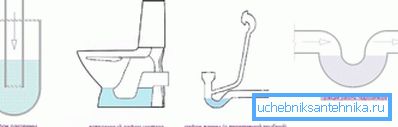 Vattenfångare behöver stöd för avloppsventilation för att bekämpa obehagliga lukt Vattenfångare behöver stöd för avloppsventilation för att bekämpa obehagliga lukt