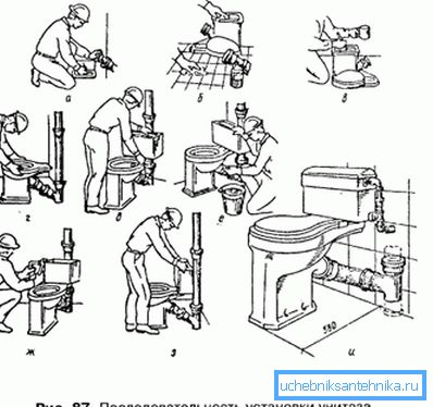Grafiska självinstallationsanvisningar