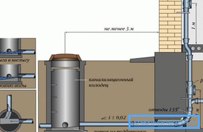 Grafisk design med erforderliga mått, vridningssystem och tiltvinklar