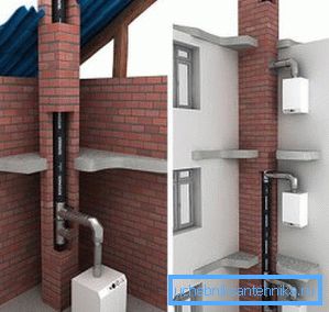 Grafisk representation av begreppet installation av sådana produkter, som ofta kombineras i en stigare med ventilation, men inte kombinerad