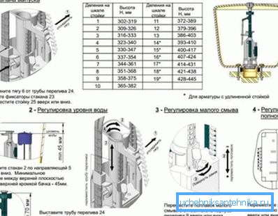 Grafisk manual för korrekt inställning och montering av tankbeslag av en viss modell och för en specifik konstruktion