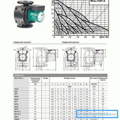 Top-S modellspecifikationer