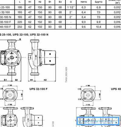 Egenskaper hos vissa modeller av 100-serien Egenskaper hos vissa modeller av 100-serien