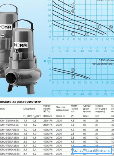 Egenskaper hos industriella nedsänkbara pumpar.