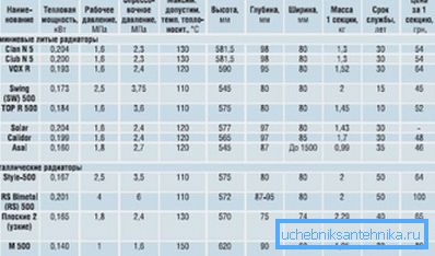 Egenskaper hos ett antal aluminium- och bimetallmodeller Egenskaper hos ett antal aluminium- och bimetallmodeller