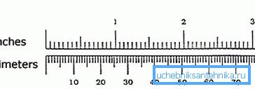 Incch och millimeter