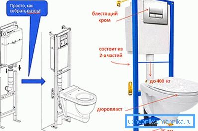 Instruktioner för installationsinstallation