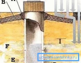 Instruktioner för att utföra allt arbete kräver att man inte glömmer bort den noggranna inställningen till hydraulik, vilket under inga omständigheter inte kan brytas (Figur 