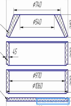 Instruktionen kräver att alla storlekar, oavsett form, överensstämmer med strikt kontinuitet.