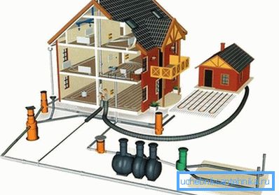 Engineering system av ett privat hus