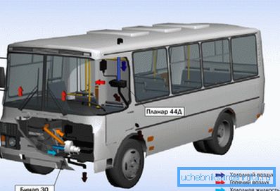 Värmaren använder inuti bussen