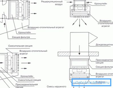 Genom att använda olika typer av installation kan du uppnå special effekter som är inneboende i en viss typ av rum och dess volym.