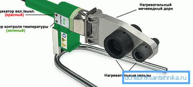 Vad gör ett handhållet lödstål för rör av polypropen