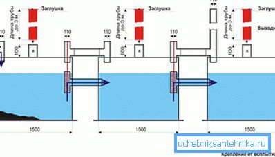 Produktion av en treskammare septiktank under installationen
