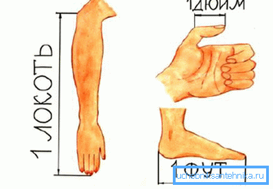 Liksom andra brittiska mått av längd är tummen, så att säga, av anatomiskt ursprung.