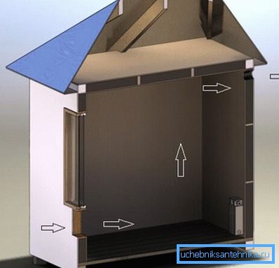 Hur man gör ventilation i coop på ett enkelt sätt Hur man gör ventilation i coop på ett enkelt sätt
