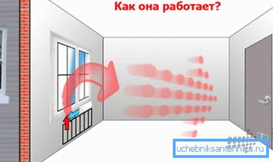 Hur gör naturlig ventilation i hemmet