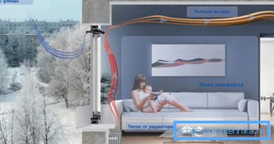Hur man förbättrar ventilation i lägenheten Hur man förbättrar ventilation i lägenheten