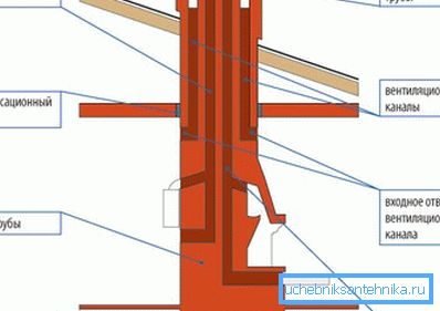Vad är skorstenens schema för en solid bränslepanna sektion