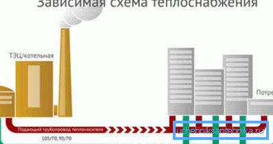 Vad ser det uteslutna värmesystemet ut?