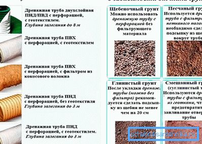 Vilka material används