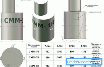 3833 Vad är caissons