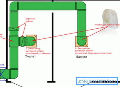 Kanalventilationssystem.