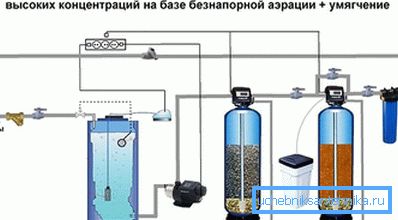 Katalytisk vattenrening