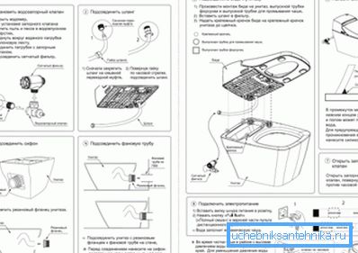 Varje modell har sina egna egenskaper, och vissa av deras typer kan skilja sig väsentligt från varandra, vilket omedelbart kräver användningen av en specialmanual, som vanligtvis ingår i leveranssatsen.
