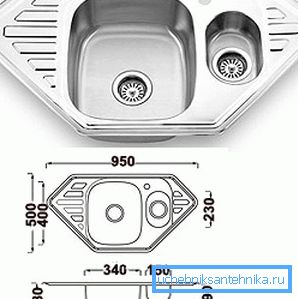 Varje handfat har ett antal parametrar, som bestämmer dess placering och monteringsfunktioner.