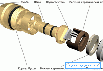 Keramisk kran