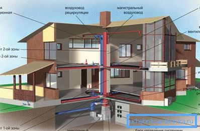 Klimatsystem hemma - utan dem är det omöjligt att ge komfort i hemmet