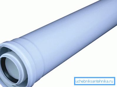 Koaxial plaströr för gaspanna skorsten