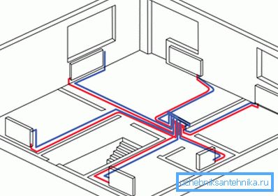 Samlarledningsdiagram