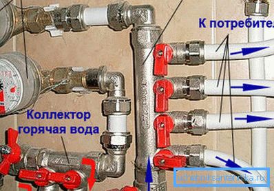 Samlar system