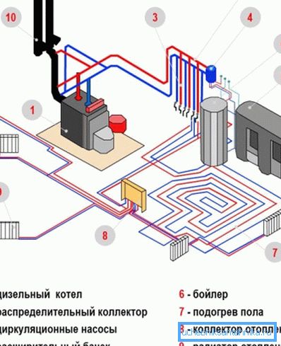 Det kombinerade systemet anses vara det mest effektiva och samtidigt ger det betydande besparingar.